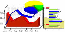 RChart for .NET ActiveX Product