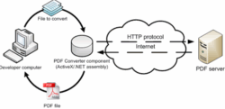 PDFConverter ActiveX ActiveX Product