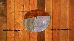 3DPieChart screenshot