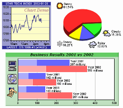 ChartDirector screenshot