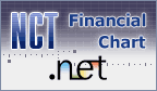 NCTFinancialChart.NET Library screenshot