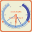 Multi-Needle Gauge & Dial for .NET screenshot