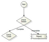 ERM .NET Edition screenshot