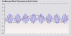 Oscilloscope/Chart Professional screenshot