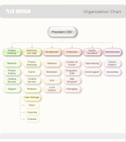 ConceptDraw VI Pro: upgrade screenshot