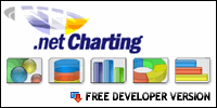 .netCHARTING Enterprise Edition screenshot