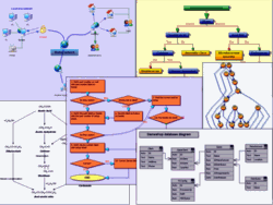 FlowChart.NET screenshot