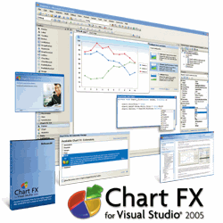 Chart FX for Visual Studio 2005 screenshot