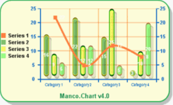 Chart component .Net screenshot