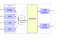 Smartcell Standard screenshot