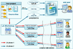 LangAgent screenshot